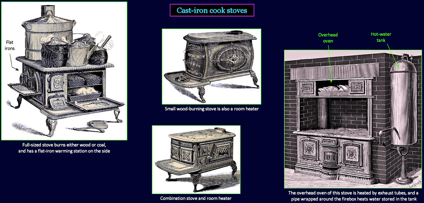 Cast-iron stoves, 1860s